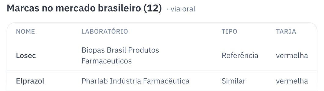 Bulário da Rosa: marcas do omeprazol no mercado brasileiro, com laboratório, tipo e tarja.